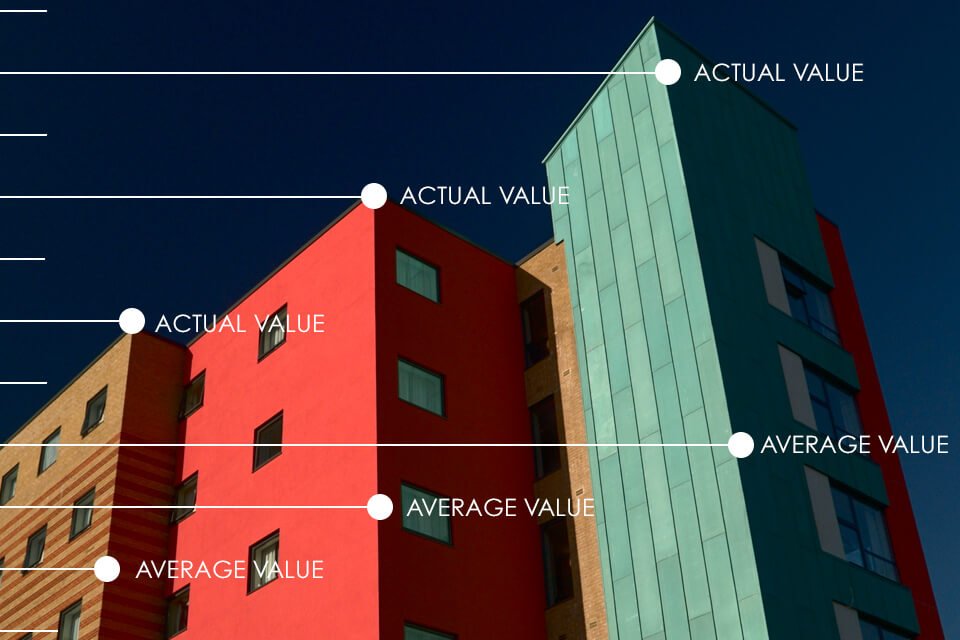 beware-of-a-valuation-for-a-block-flats-based-on-average-prices